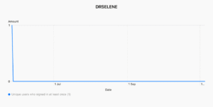 Checking Lindapp analytics through Arbrea Suite