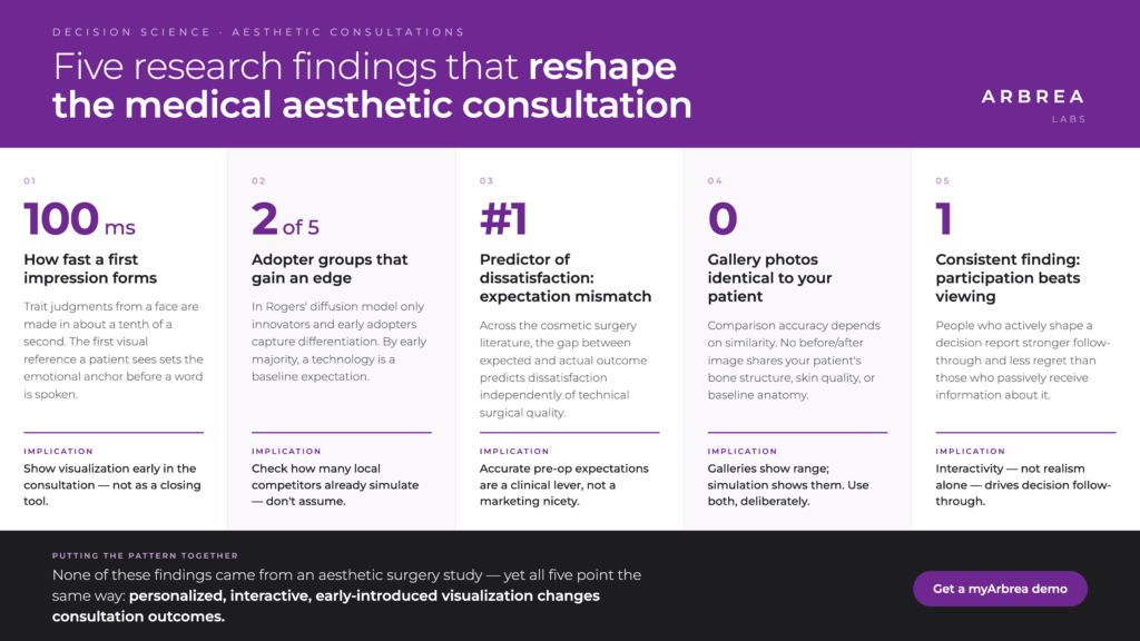 research-infographic